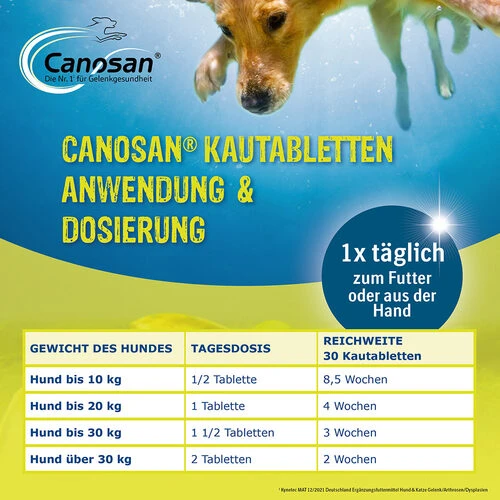 Canosan® Kautabletten Für Hunde 8 Canosan® Kautabletten Für Hunde – Bild 6
