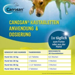 Canosan® Pellets Für Hunde -Haustierprodukte canosan pellets voor hond 213620 0500 none