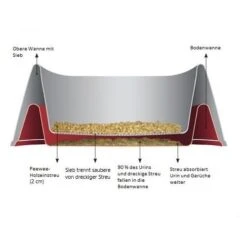 PeeWee EcoGranda - Katzenklo -Haustierprodukte peewee ecogranda kattenbak 97916 0500 none