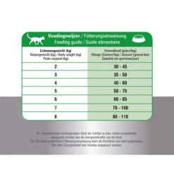 Prins Fit Selection Cat Mix -Haustierprodukte prins fit selection cat mix 171169 0500 none