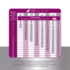 Prins ProCare Croque Junior Performance -Haustierprodukte prins procare croque junior performance 171307 0500 none