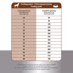 Prins ProCare Croque Lamb & Rice Hypoallergic -Haustierprodukte prins procare croque lamb rice hypoallergic 171328 0500 none