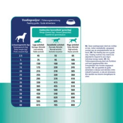 Prins ProCare Croque Renal Support -Haustierprodukte prins procare croque renal support 171445 0500 none