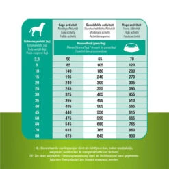 Prins ProCare Grainfree Sensible Hypoallergic -Haustierprodukte prins procare grainfree sensible hypoallergic 171550 0500 none