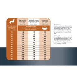 Prins ProCare Protection Lamm Hypoallergic -Haustierprodukte prins procare protection lam hypoallergic 171835 0500 none