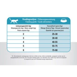 Prins VitalCare Resist Calm -Haustierprodukte prins vitalcare resist calm 172396 0500 none