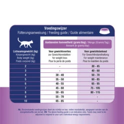 Prins VitalCare Weight Reduction & Diabetic 11 Prins VitalCare Weight Reduction & Diabetic -Haustierprodukte prins vitalcare weight reduction diabetic 172702 0500 none