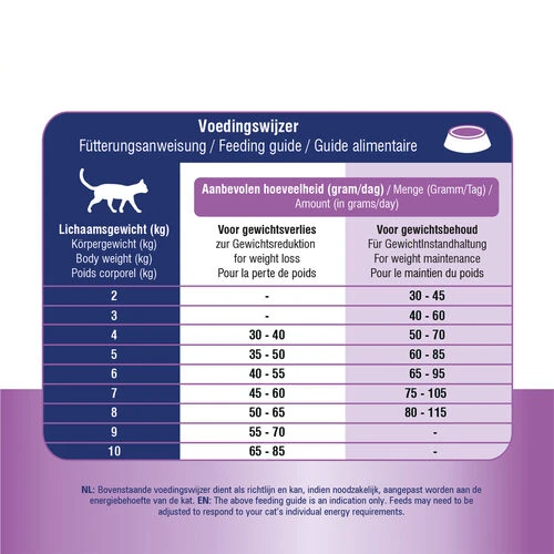 Prins VitalCare Weight Reduction & Diabetic 7 Prins VitalCare Weight Reduction & Diabetic – Bild 5