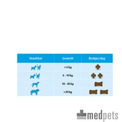 Vetoquinol Flexadin Plus Hund/Katze -Haustierprodukte product flexadin plus medpets 4 1390406854 7715