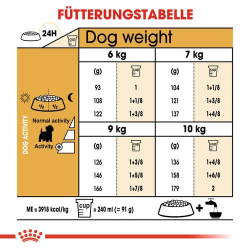 Royal Canin West Highland White Terrier Adult - Hundefutter – Bild 6